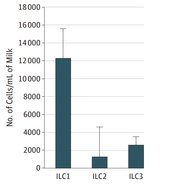 母乳喂養(yǎng)的寶寶免疫力更強？最新證據(jù)！