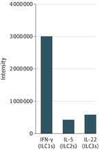 母乳喂養(yǎng)的寶寶免疫力更強？最新證據(jù)！