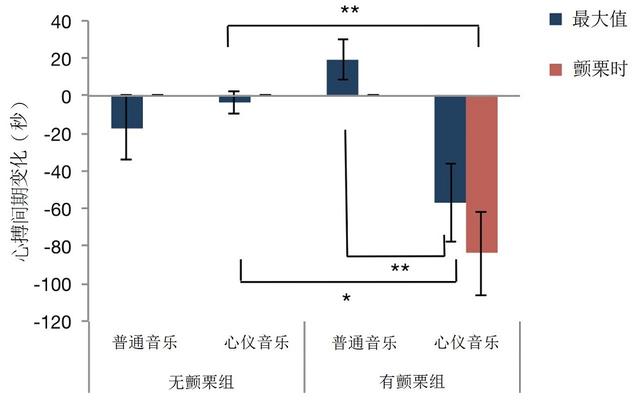 聽音樂起雞皮疙瘩？你可能真的天賦異稟