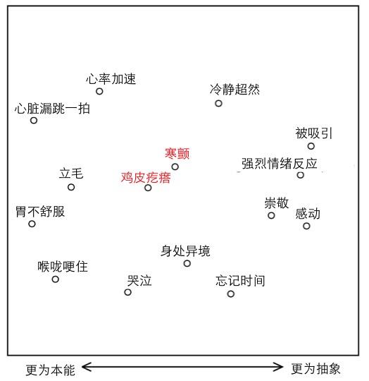聽音樂起雞皮疙瘩？你可能真的天賦異稟