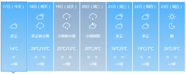 驟降13℃ !寒潮雷雨暴擊福建 部分地區(qū)將有霜凍
