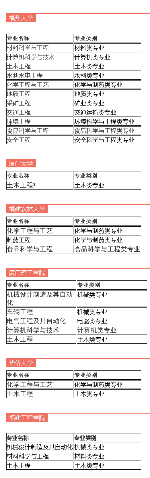 福建25個工科專業進入全球工程教育“第一方陣”