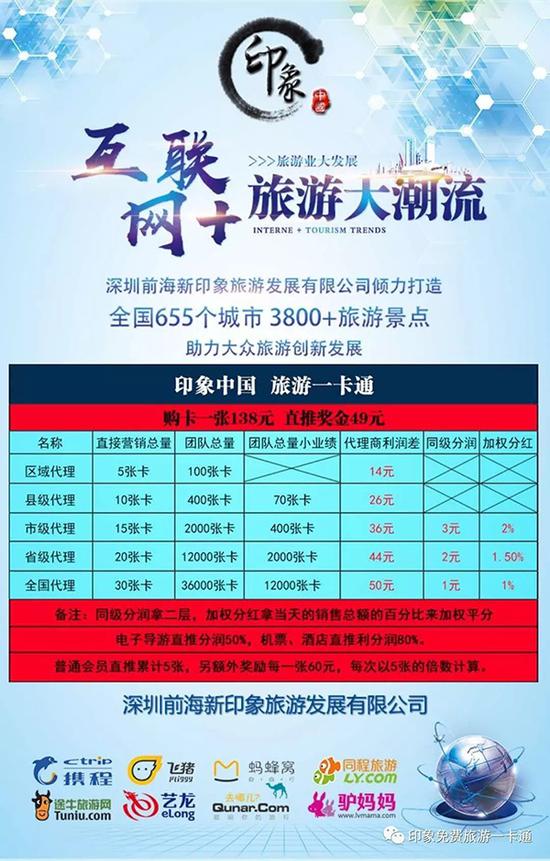 群里發布的代理傭金圖示