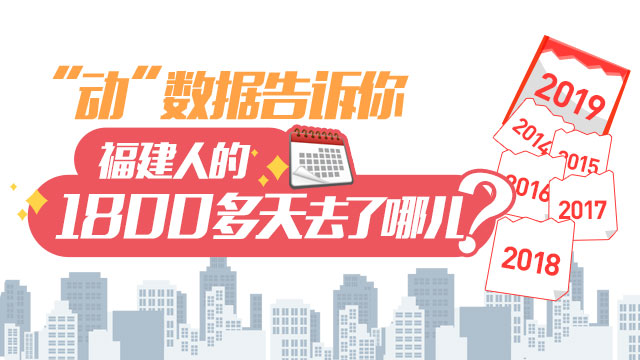 “動”數據告訴你，福建人的1800多天去了哪兒