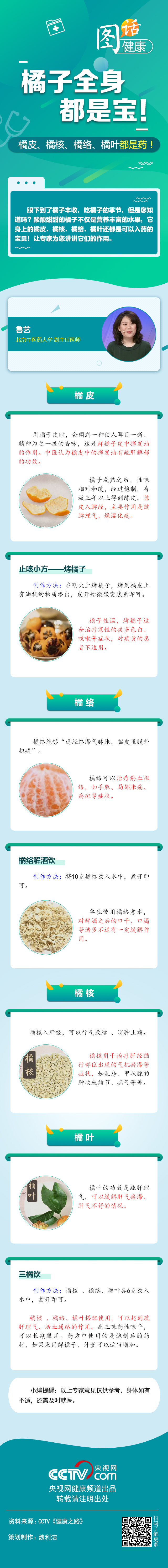 【圖話·健康】橘子全身都是寶，橘皮、橘核、橘絡、橘葉都是藥！