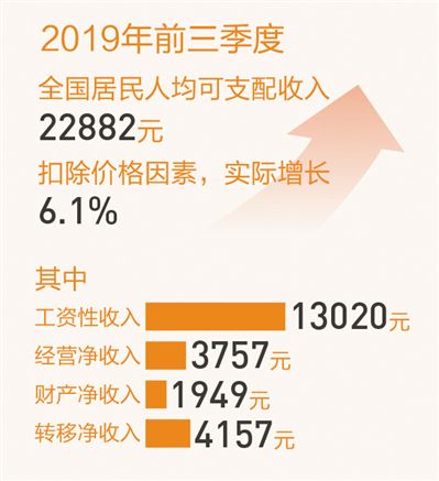 辯證看中國經濟“三季報” 百姓腰包能否越來越鼓?