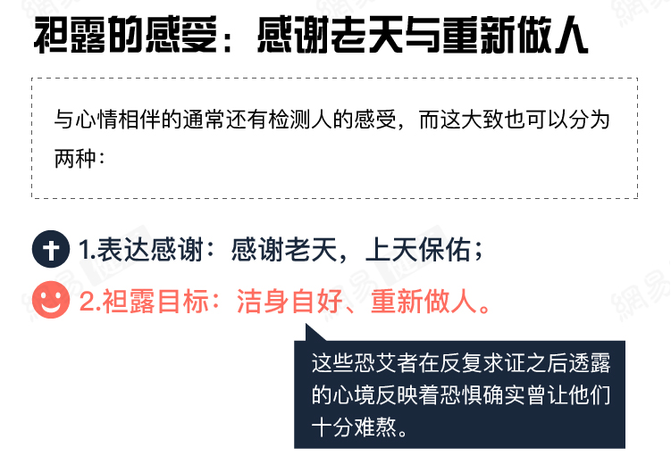 因為恐懼艾滋病 中國有上千萬人飽受煎熬
