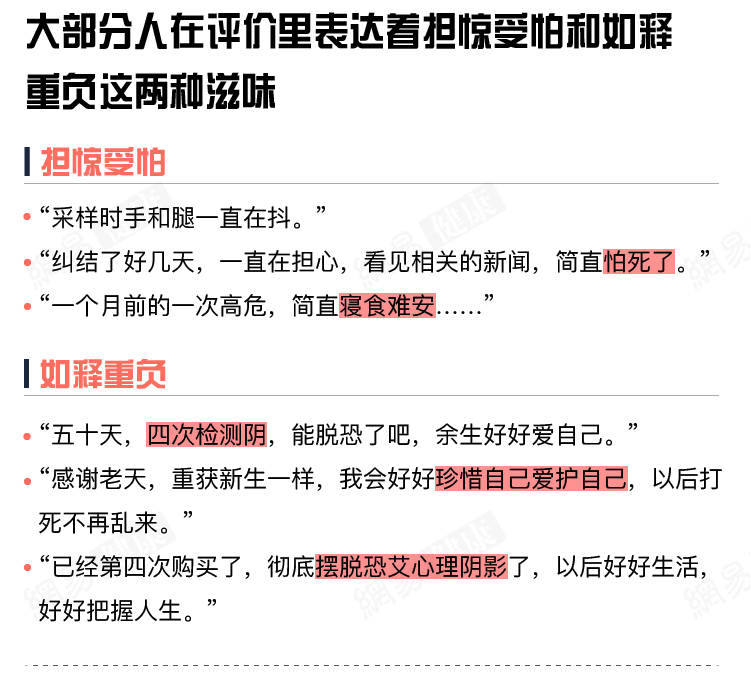 因為恐懼艾滋病 中國有上千萬人飽受煎熬
