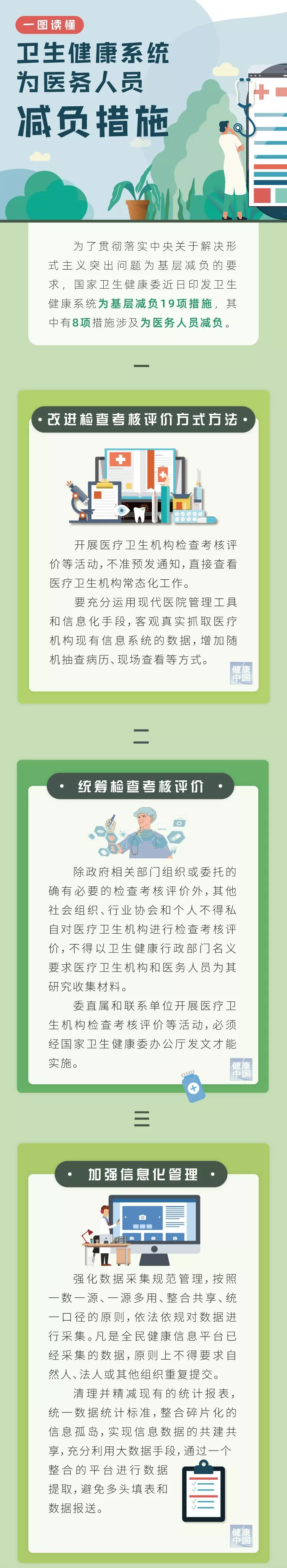 一圖讀懂：衛生健康系統為醫務人員減負措施