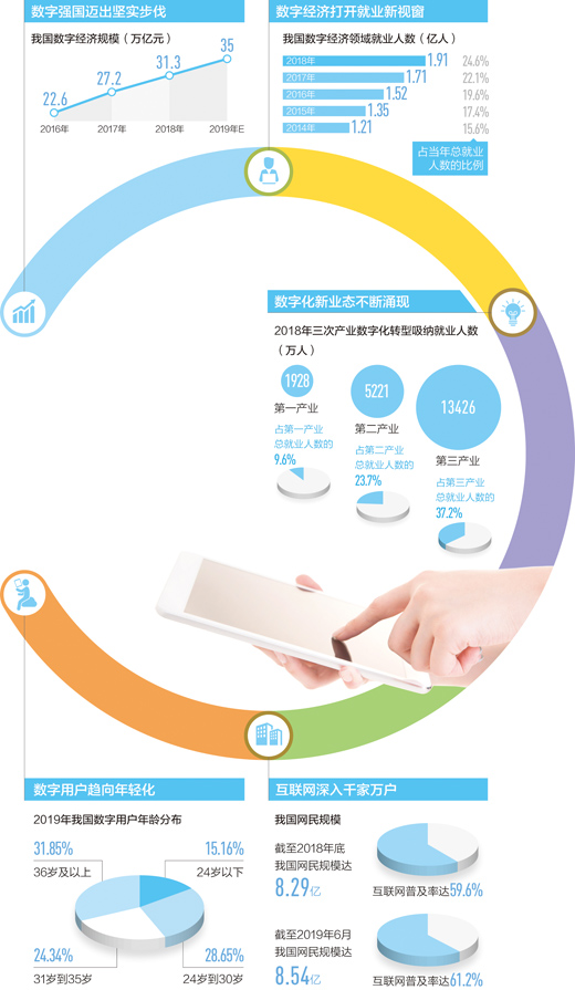 平臺自主創業、網上兼職就業……數字經濟正在重構就業模式