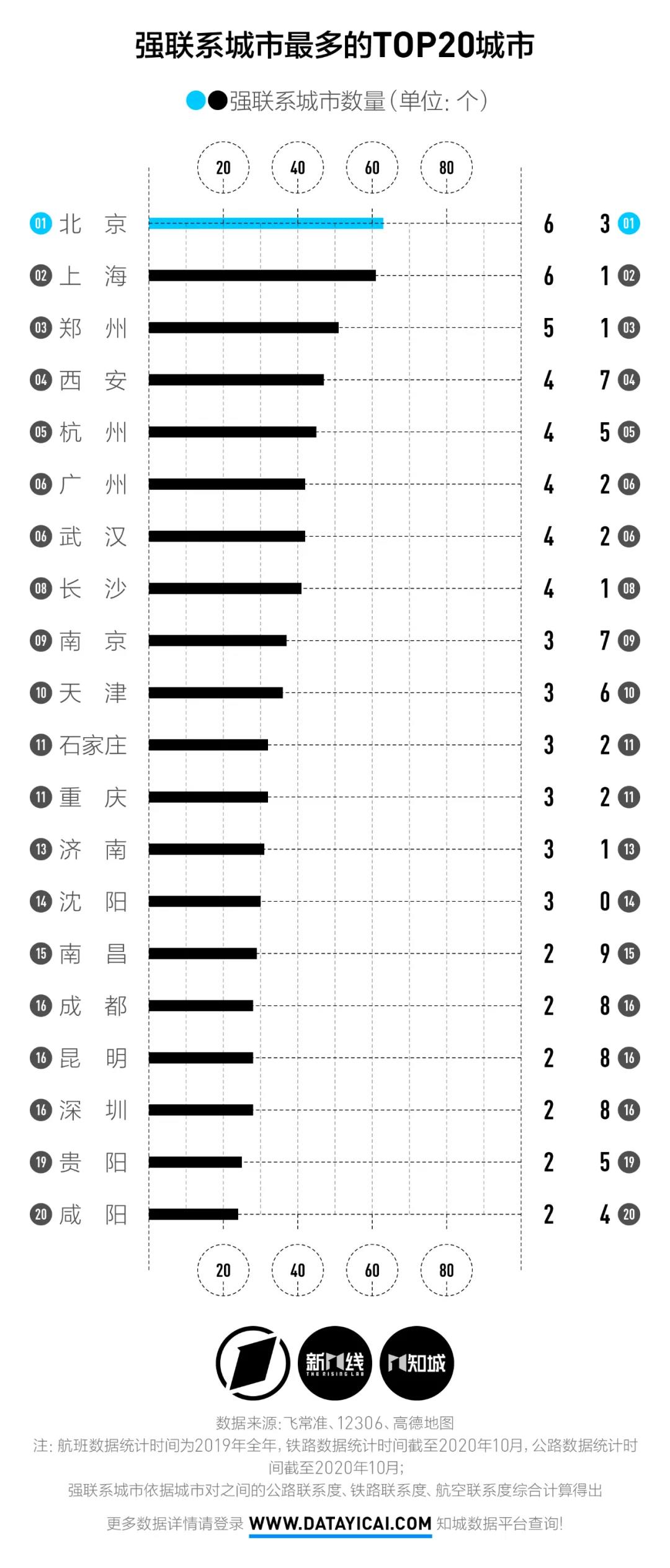 高鐵又雙叒叕調圖!3小時內你居然能去那座城市