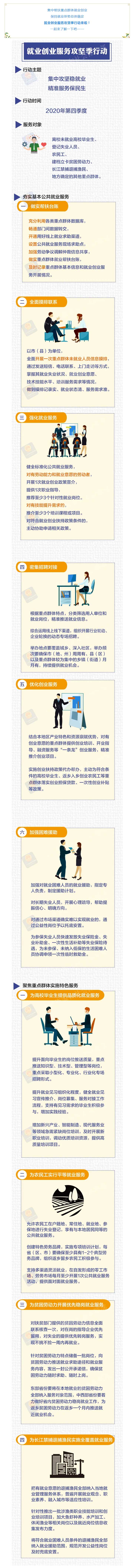 @未就業高校畢業生、登記失業人員、農民工......這些就業服務快了解！