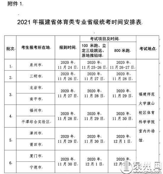 2021年福建省普通高考體育類省級統考本月起舉行