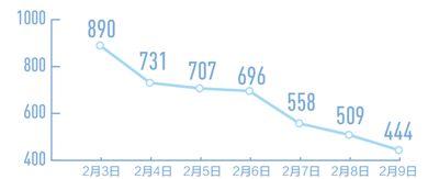 全國治愈比例明顯上升(國務院聯防聯控機制發布會)