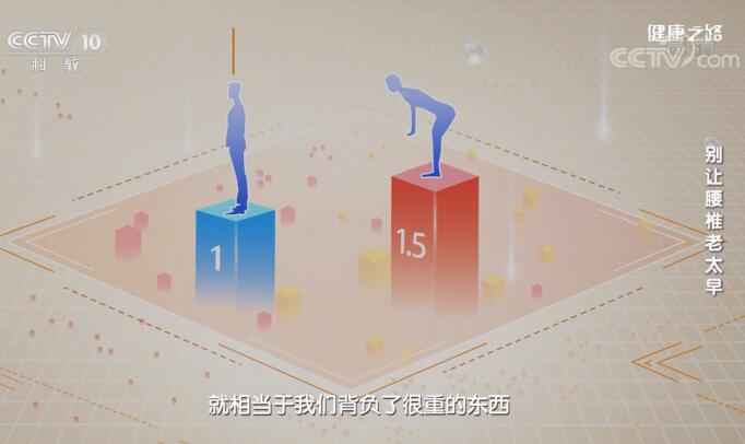 【名醫話健康】別讓腰椎老太早 腰間盤突出判定與治療