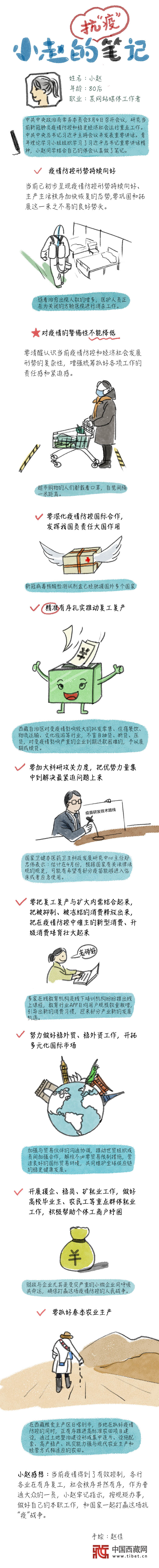 圖解｜小趙的抗“疫”筆記