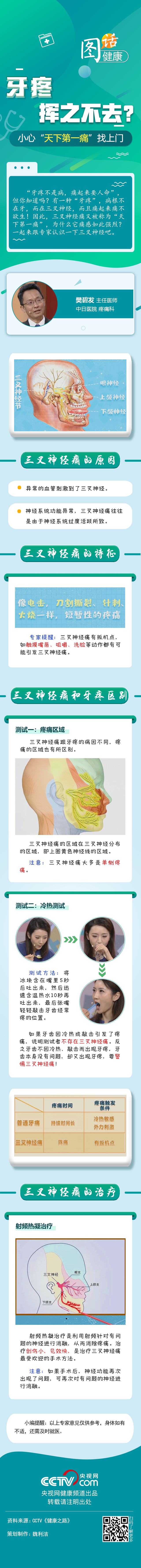 【圖話·健康】牙疼揮之不去？小心“天下第一痛”找上門