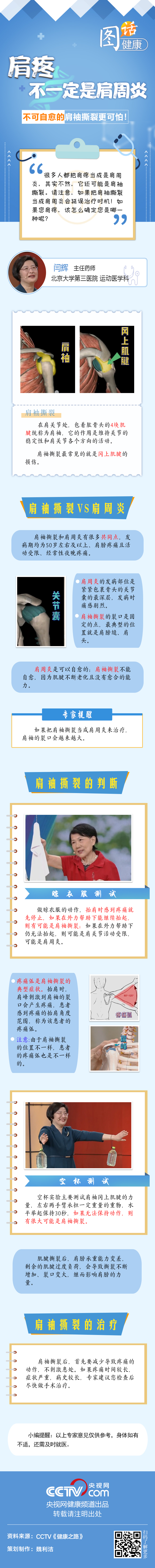 【圖話·健康】肩疼不一定是肩周炎 不可自愈的肩袖撕裂更可怕！