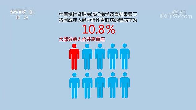 【快看·健康】高血壓和腎臟病兩者竟然“狼狽為奸”