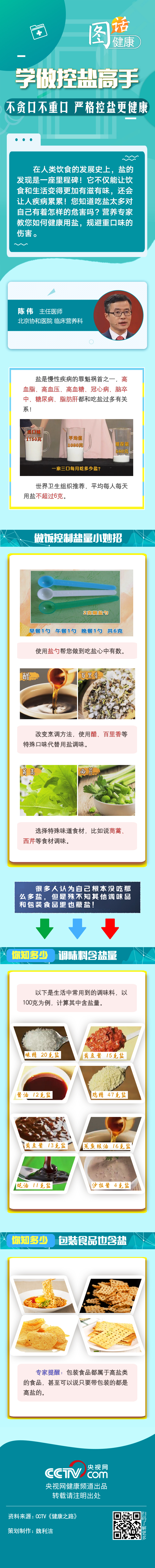 【圖話·健康】學做控鹽高手 不貪口不重口 嚴格控鹽更健康