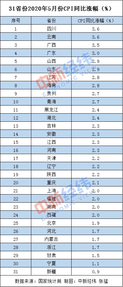5月各地物價漲勢如何？19省份漲幅低于全國