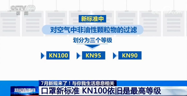 口罩迎來(lái)新標(biāo)準(zhǔn) KN100依舊是最高等級(jí)