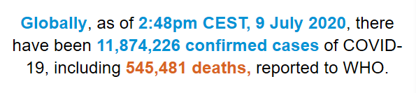 世衛(wèi)組織：全球新冠肺炎確診病例超過1187萬例