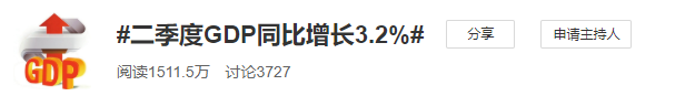 中國二季度GDP增長3.2% 網友：為這份成績單點贊！