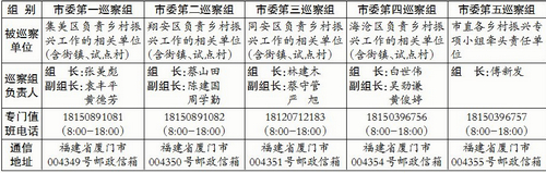 十二屆廈門市委第十四輪巡察展開 時間約20天