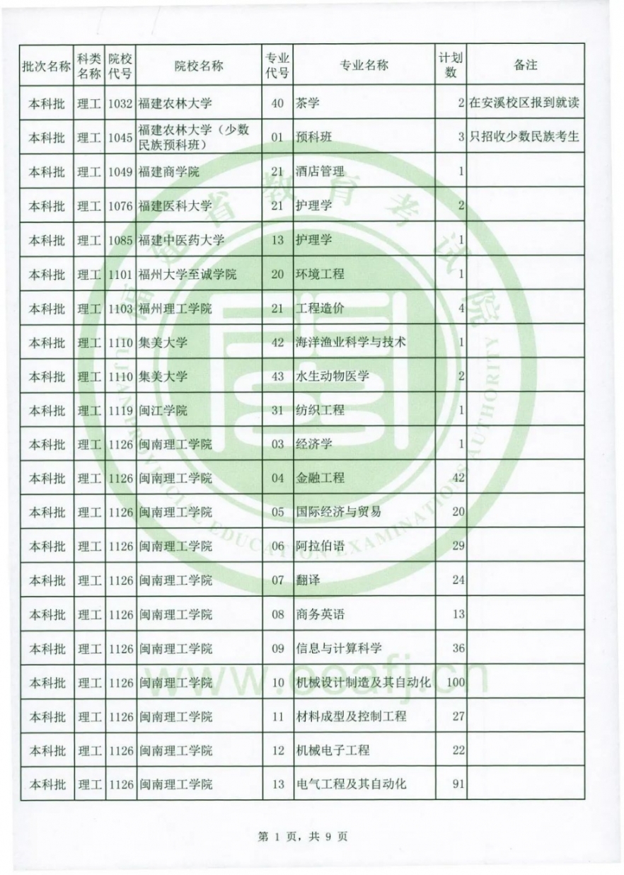 2020年福建省理工類本科批第二次征求志愿2日填報