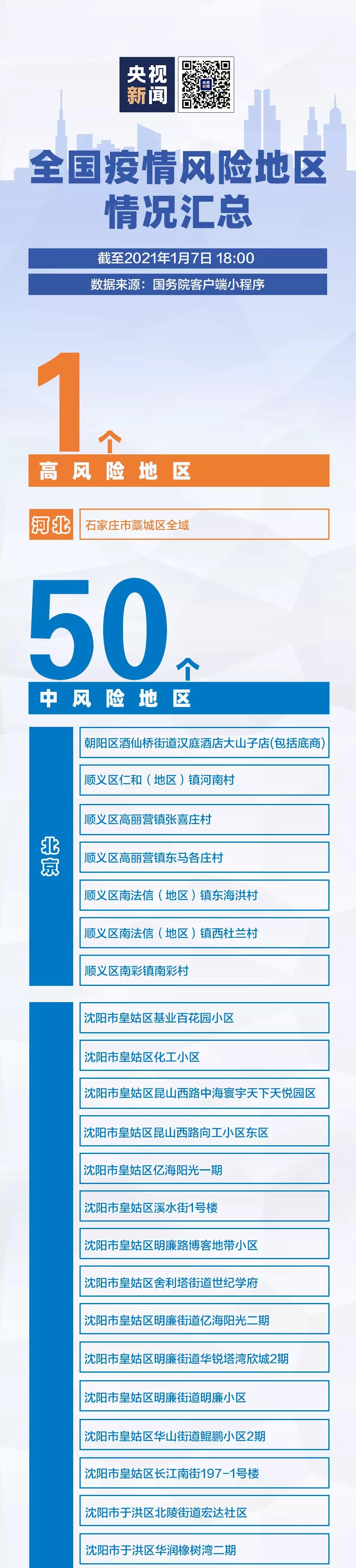 1+50！全國疫情風險地區最新匯總