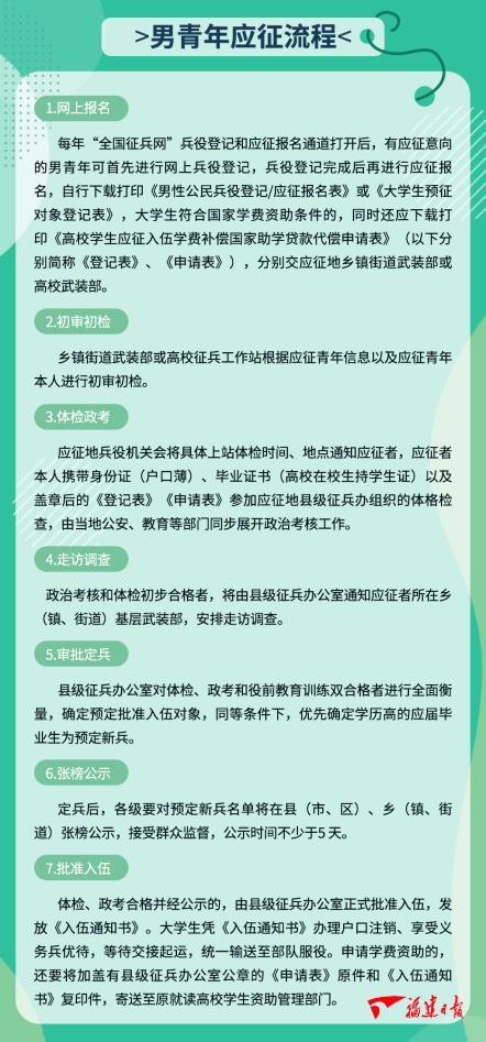 適齡青年們注意啦,這份參軍“錦囊”請收下!