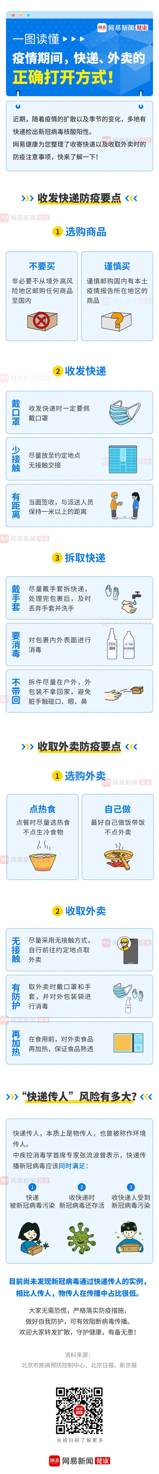 一圖讀懂：疫情期間，快遞、外賣(mài)的正確打開(kāi)方式！