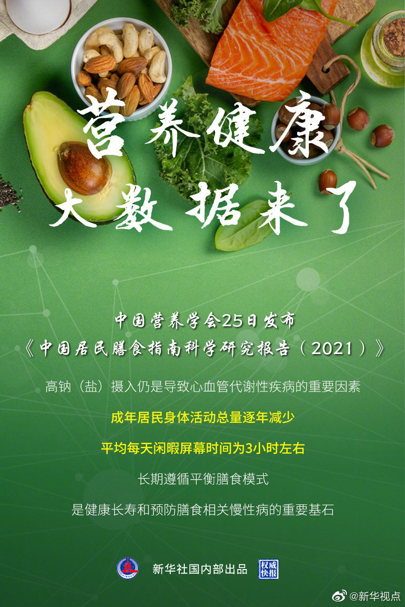 怎樣吃更健康?營養健康大數據來了