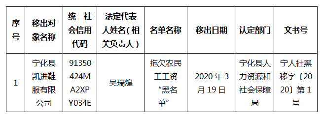 拖欠農民工工資“黑名單”管理移出公示