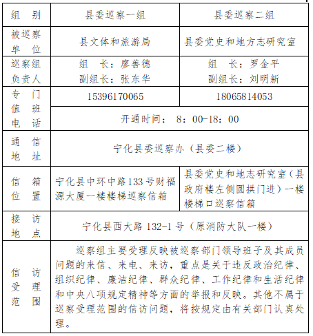 十三屆寧化縣委第一輪巡察“回頭看”工作啟動