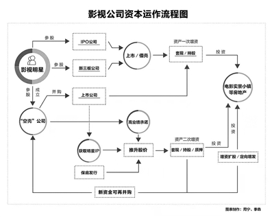 “陰陽合同”為何屢禁不止？天價(jià)片酬背后有哪些內(nèi)幕