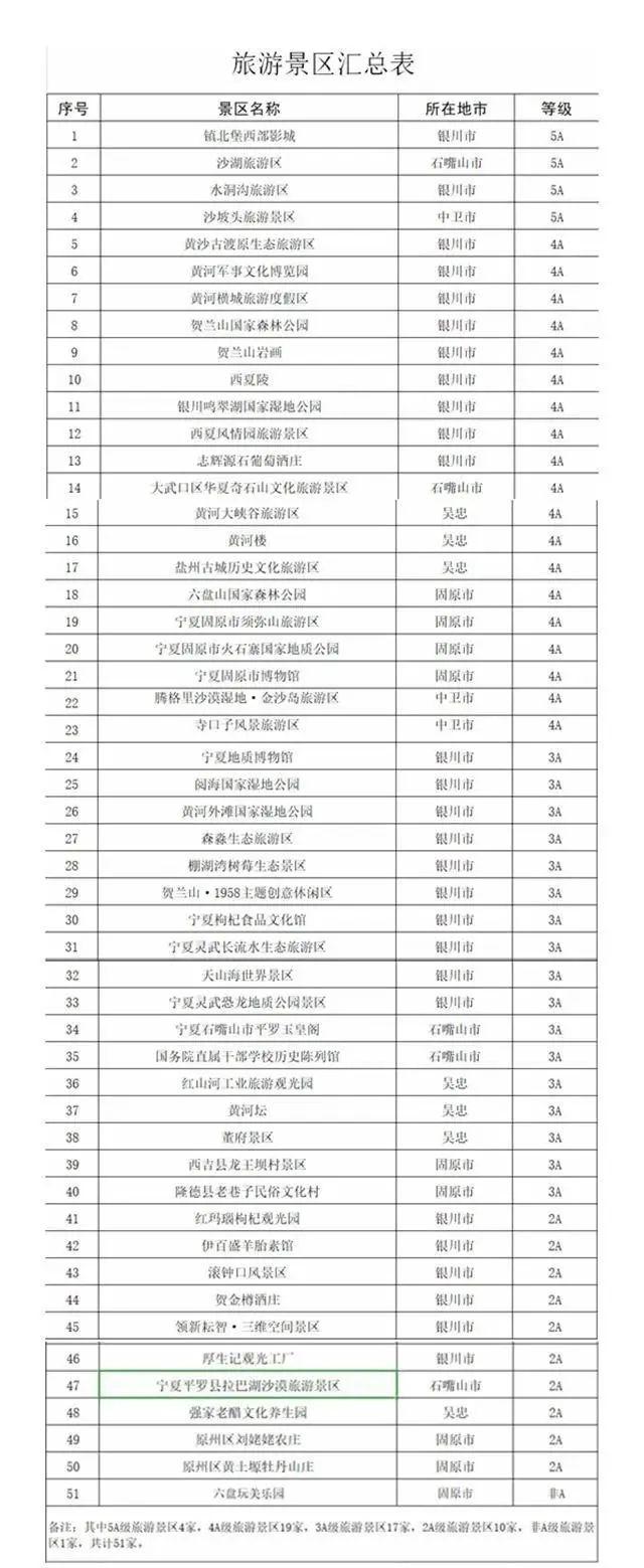 5月11日起，寧夏50家景區對福建籍游客免景區首道門票
