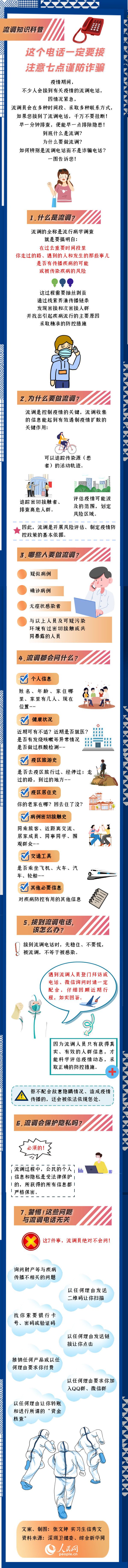 如何識別流調電話?注意七點防詐騙!