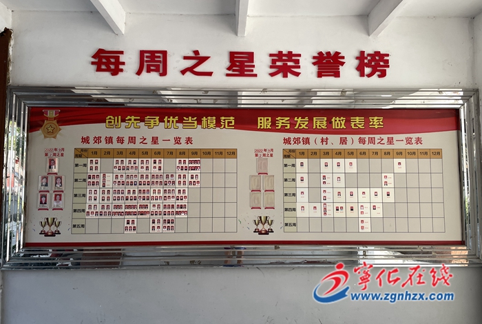 城郊鎮(zhèn)：黨建引領(lǐng)，創(chuàng)新“每周之星”干部評價機制