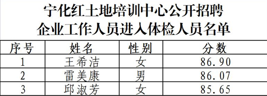 寧化紅土地培訓中心公開招聘企業工作人員 進入體檢人員名單公示