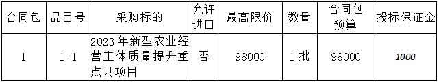 2023年新型農業經營主體質量提升重點縣項目詢價公告