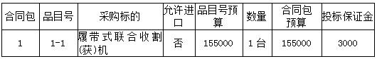 2023年新型農(nóng)業(yè)經(jīng)營主體質(zhì)量提升重點縣項目招標(biāo)公告