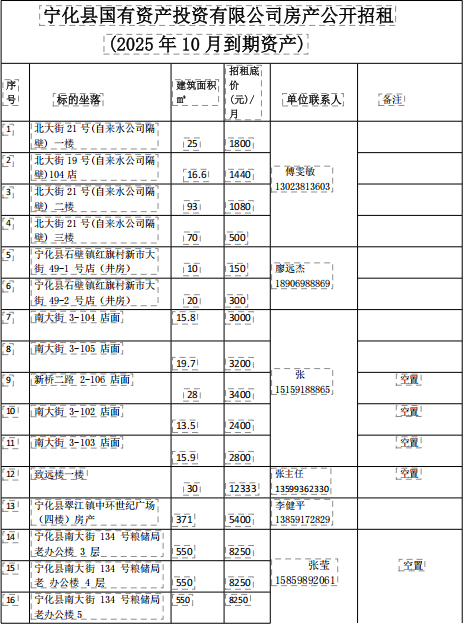 寧化縣國有資產投資有限公司房產 (2025年10月到期資產)公開招租公告