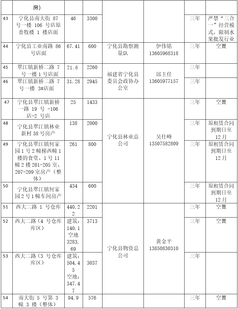 寧化縣國有資產投資有限公司房產(2025年11月到期資產)公開招租公告