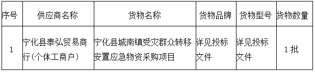 寧化縣城南鎮受災群眾轉移安置應急物資采購項目 成交公告