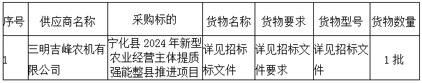寧化縣2024年新型農(nóng)業(yè)經(jīng)營主體提質(zhì)強(qiáng)能整縣推進(jìn)項(xiàng)目(寧化縣曹坊廖清華家庭農(nóng)場) 成交公告