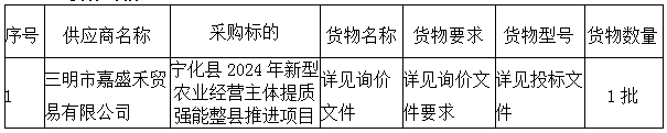 寧化縣2024年新型農(nóng)業(yè)經(jīng)營主體提質(zhì)強(qiáng)能整縣推進(jìn)項(xiàng)目 (福建省寧化縣安樂盛鑫農(nóng)業(yè)專業(yè)合作社) 成交公告