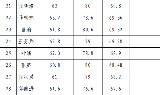 關于擬聘用寧化縣地方專業森林消防隊員的公示