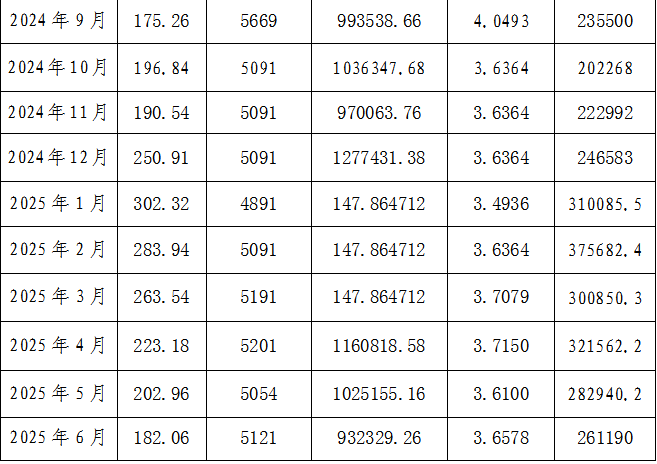 關于公開征求《寧化縣城區管道天然氣配氣價格和居民銷售價格方案(征求意見稿)》 意見建議的公告